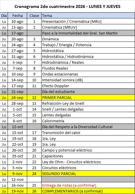 cronograma LUJU