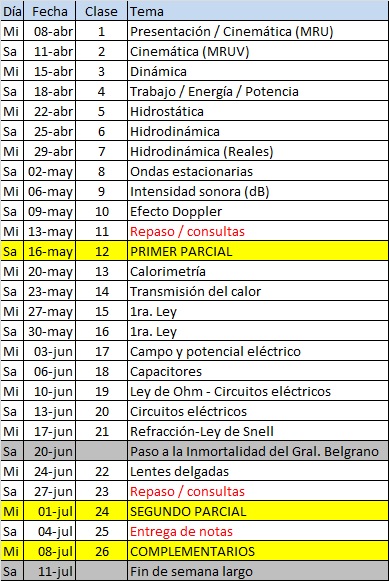 Cronograma-2026-1ºcuat-Mi-Sa